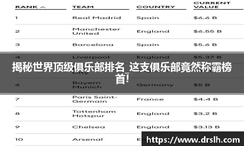 揭秘世界顶级俱乐部排名_这支俱乐部竟然称霸榜首!