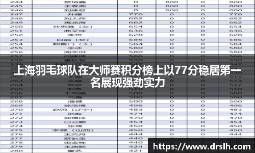 上海羽毛球队在大师赛积分榜上以77分稳居第一名展现强劲实力